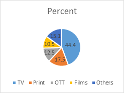 OTT income 
